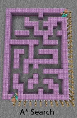 Pathfinding in Minecraft: A*